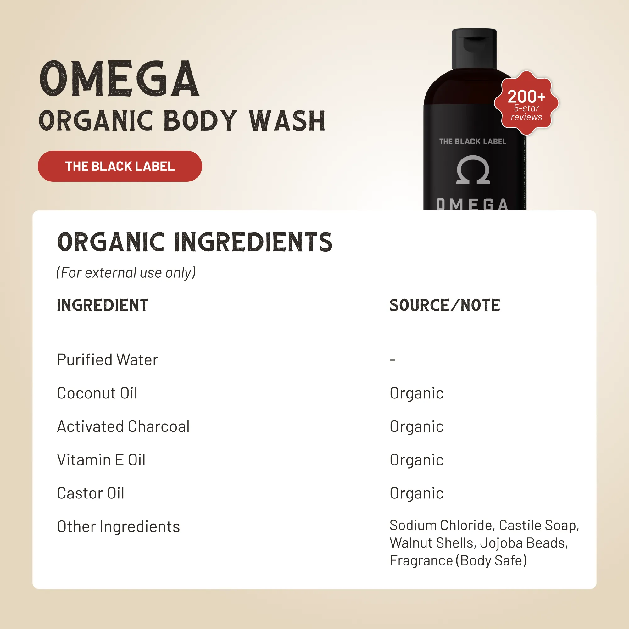 Omega Body Wash